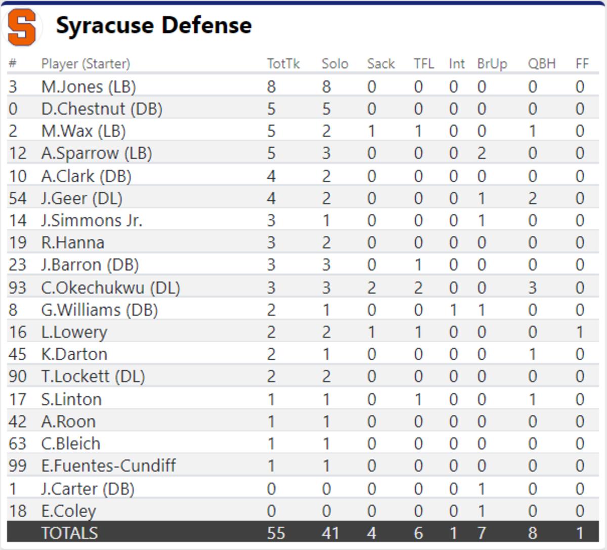 UVA Cuse 5